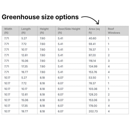 Scandiglas Greenhouse